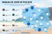 Wakacje 2019 w Polsce - Raport Nocowanie PL